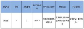 兒童家具抽檢不合格產品結果 兒童家具不抽檢合格產品結果