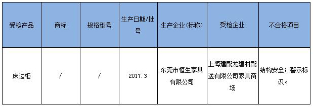 抽檢不合格產(chǎn)品 抽檢不合格產(chǎn)品