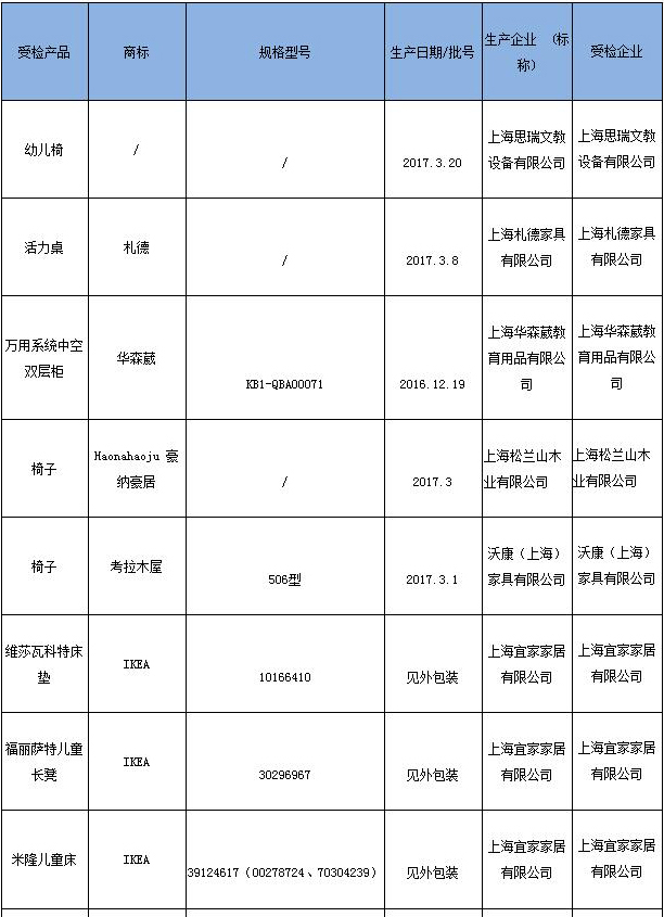 抽檢合格產(chǎn)品 抽檢合格產(chǎn)品