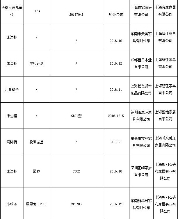 抽檢合格產(chǎn)品 抽檢合格產(chǎn)品