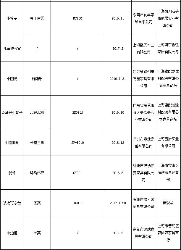 抽檢合格產(chǎn)品 抽檢合格產(chǎn)品